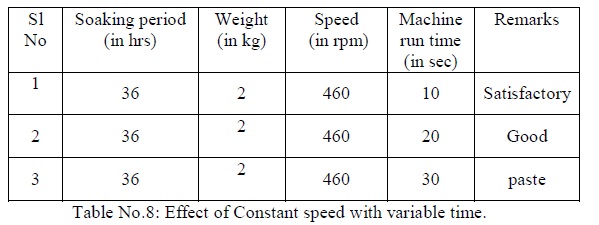Constant speed
